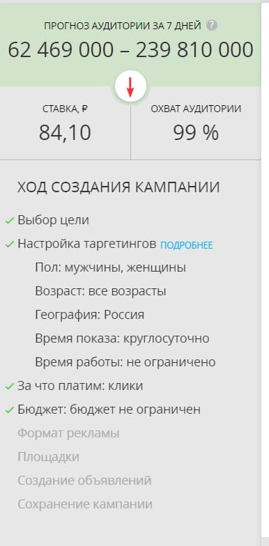 Прогноз аудитории