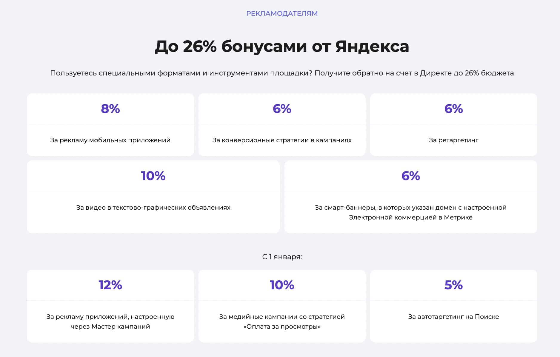 Возврат бонусов в Aitarget One