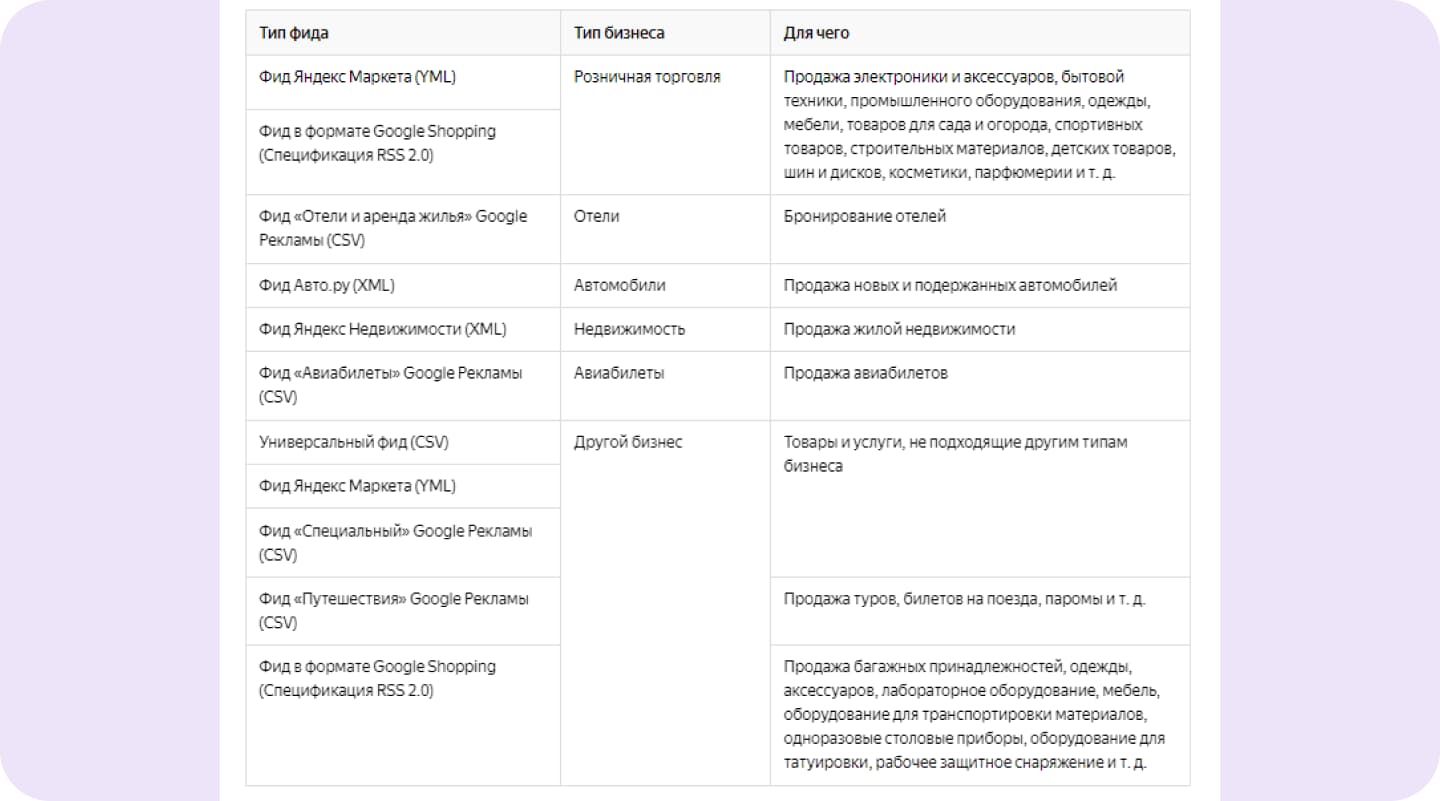 какой фид выбрать бизнесу