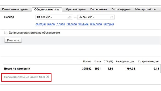 Недействительные клики в Яндекс.Директ