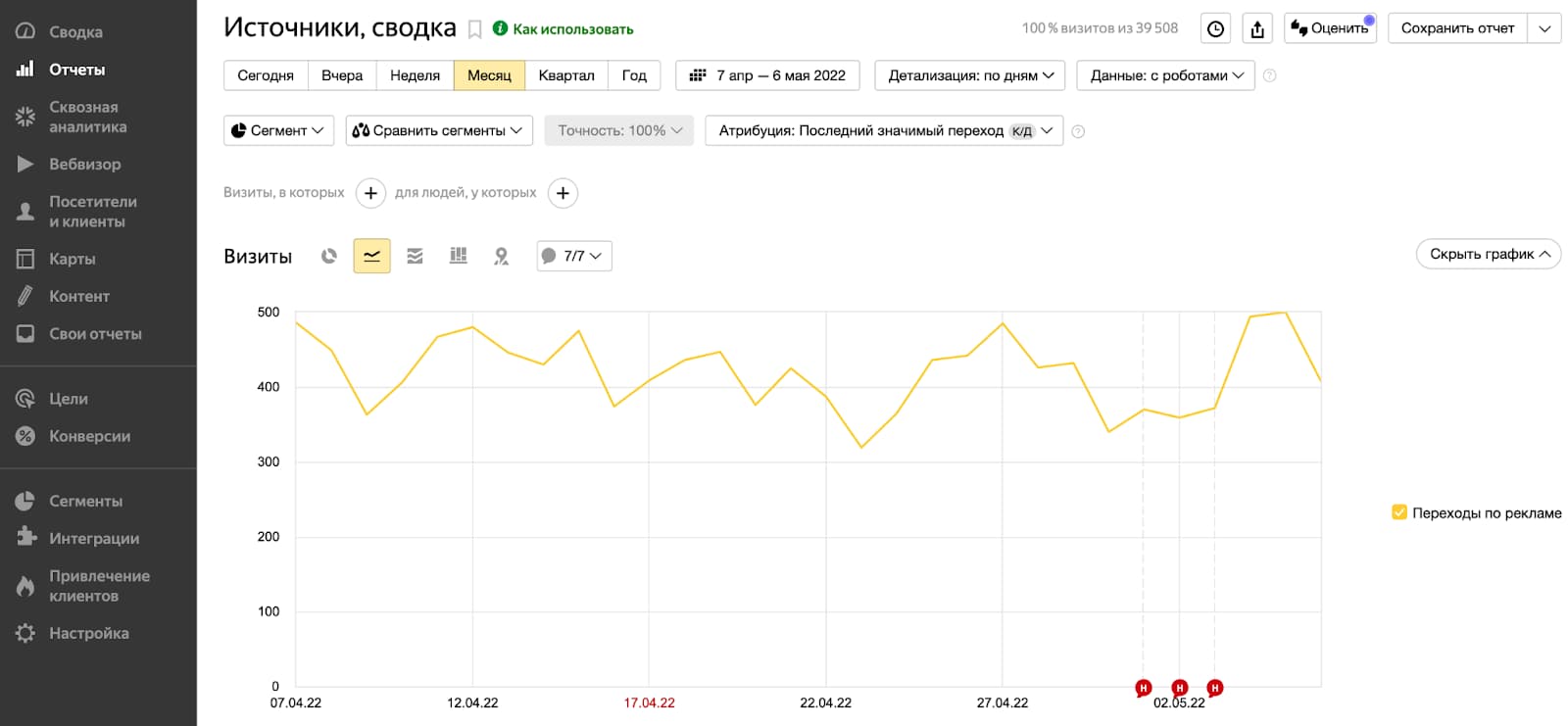 Отчет по рекламе