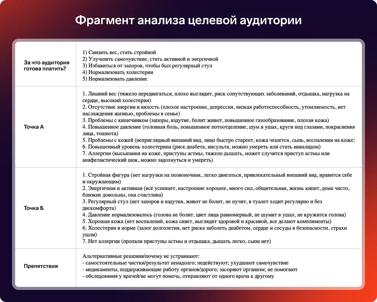 Как анализировать аудиторию для контекстной рекламы