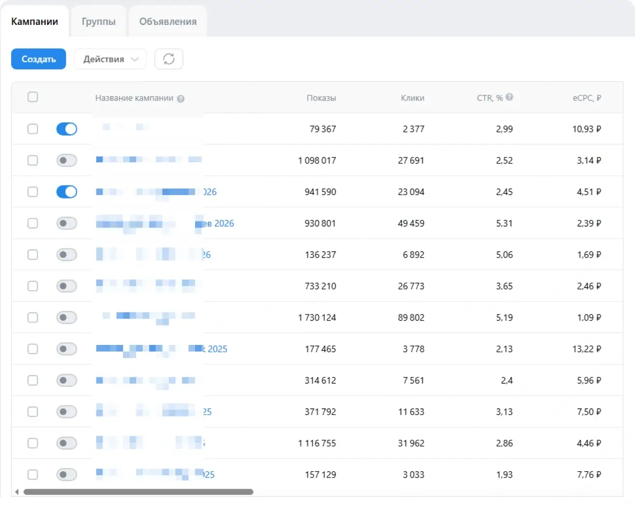 Рекламные кампании в ВК Рекламе