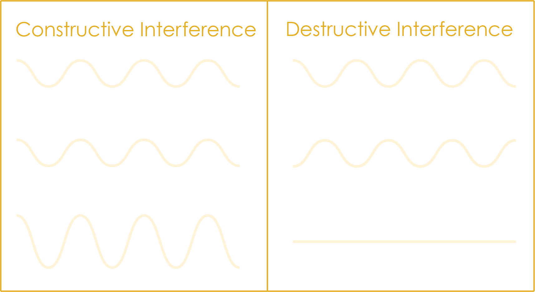 Constructive vs Destructive
