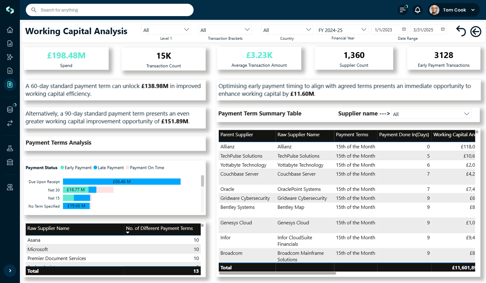 Working Capital Analysis