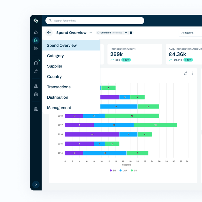 consumer goods solution