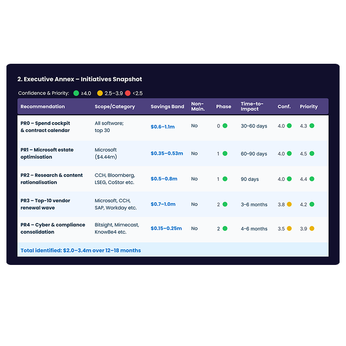 PRIORITISED ACTIONS & SOURCING ROADMAP