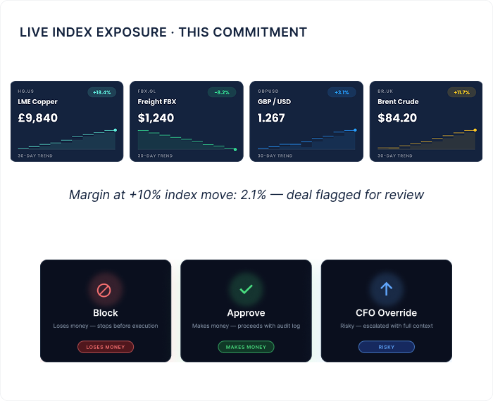THE VALIDATION GAP