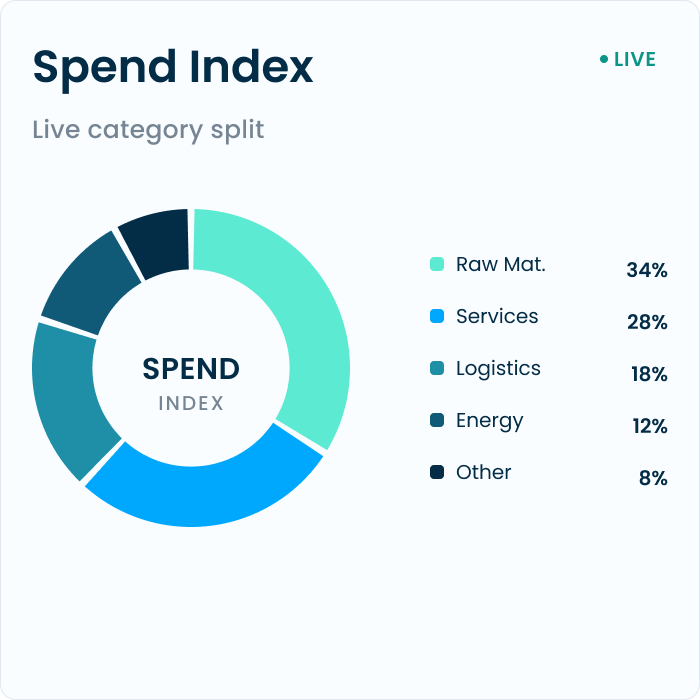 A spend baseline you can trust.