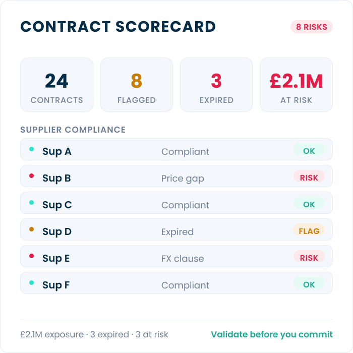 Contract Visibility