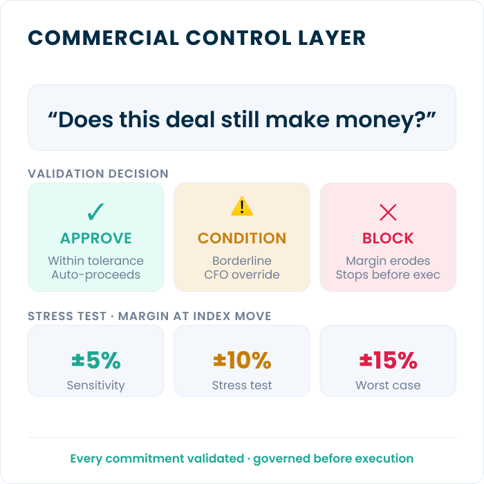 Commercial control layer