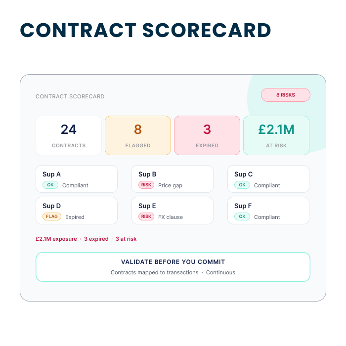 Contract scoreboard