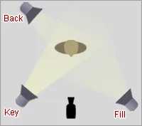 Three point lighting for filming a Youtube video