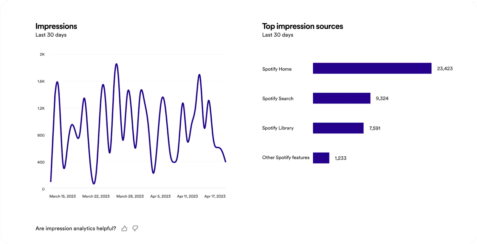 Spotify for podcasters analytics
