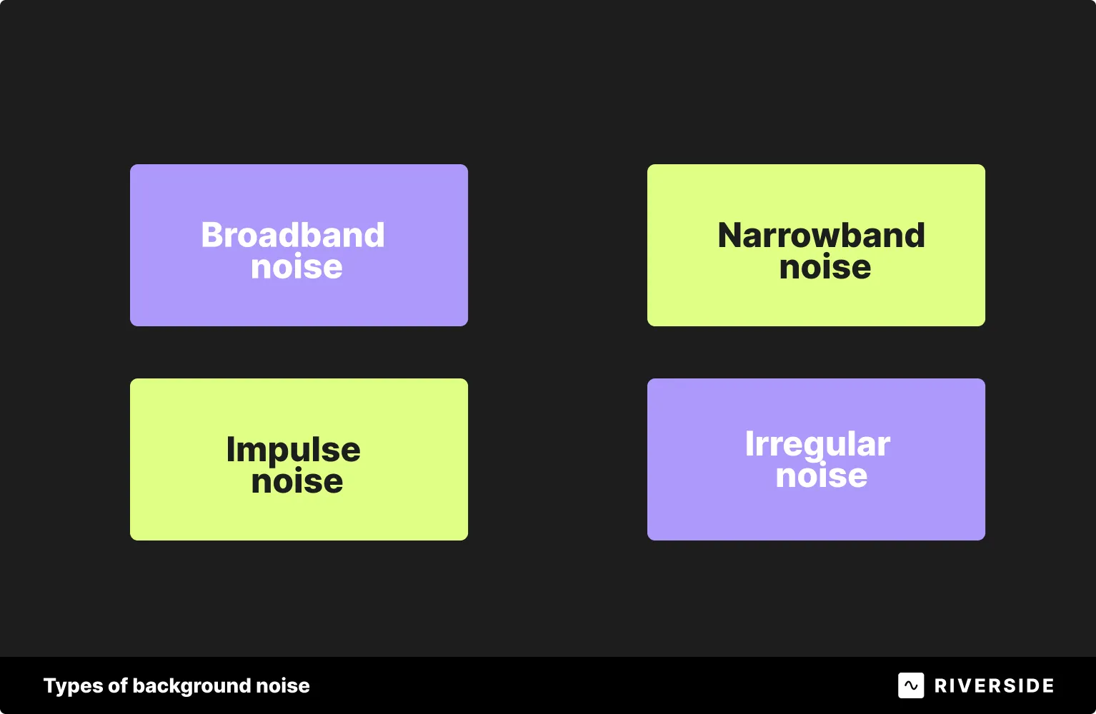 Types of background noise