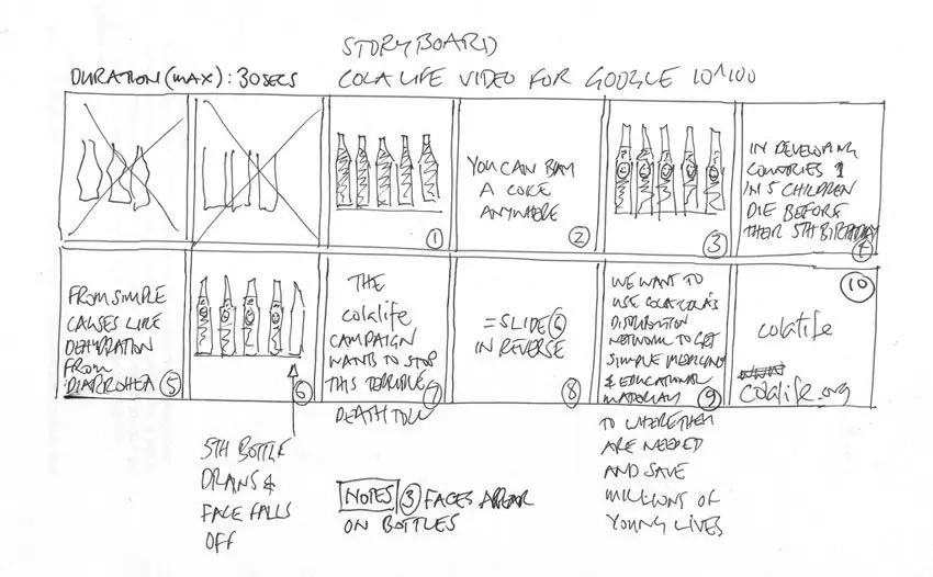 Storyboard for Making a Tutorial video