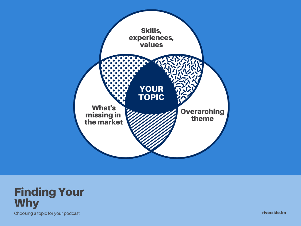 find your why venn diagram