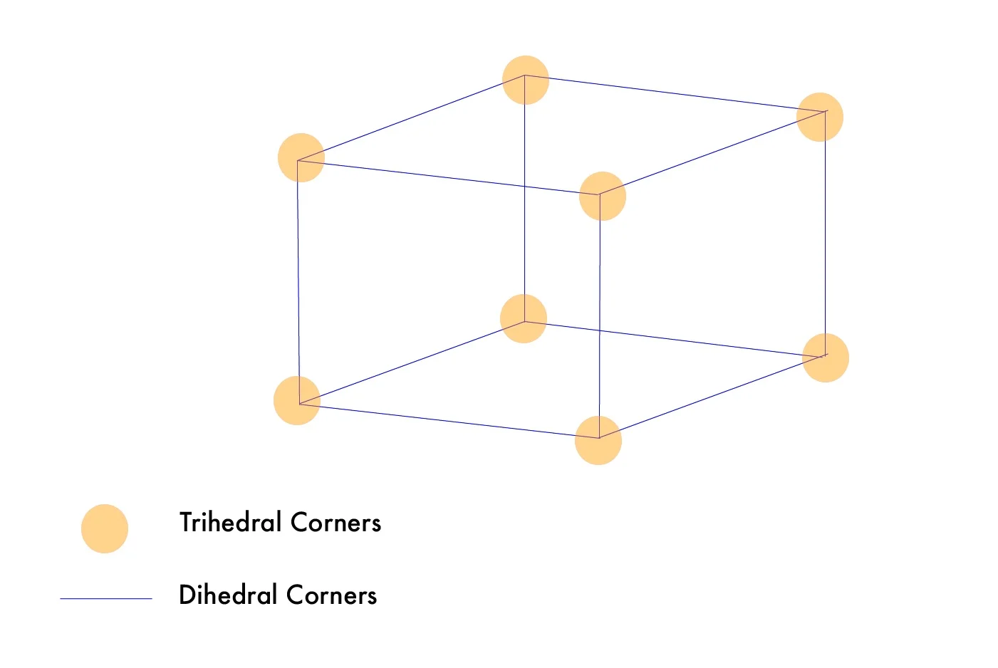 Soundproofing a room scheme