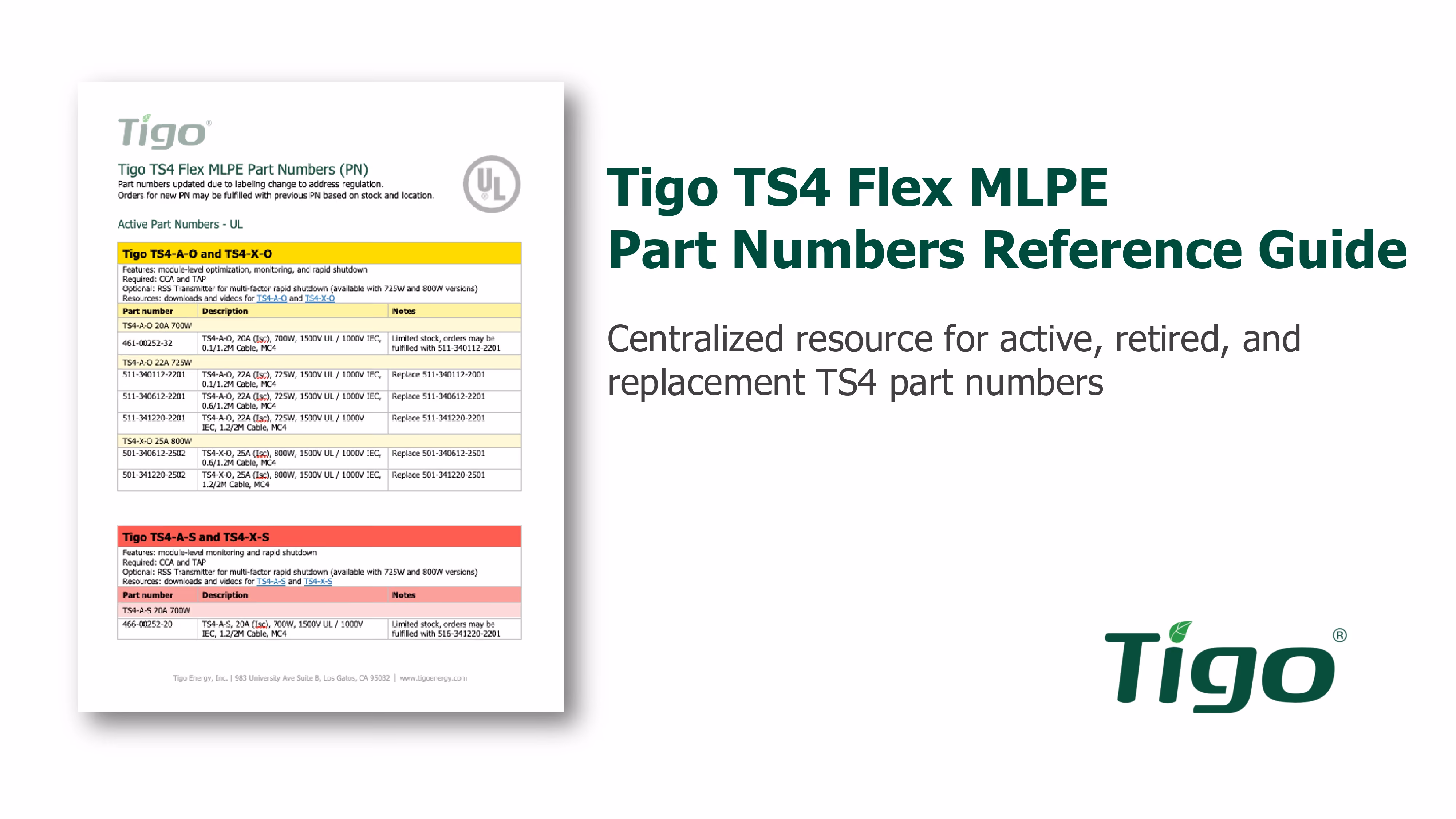 Güncelleme: TS4 Flex MLPE Parça Numaraları Referans Kılavuzu