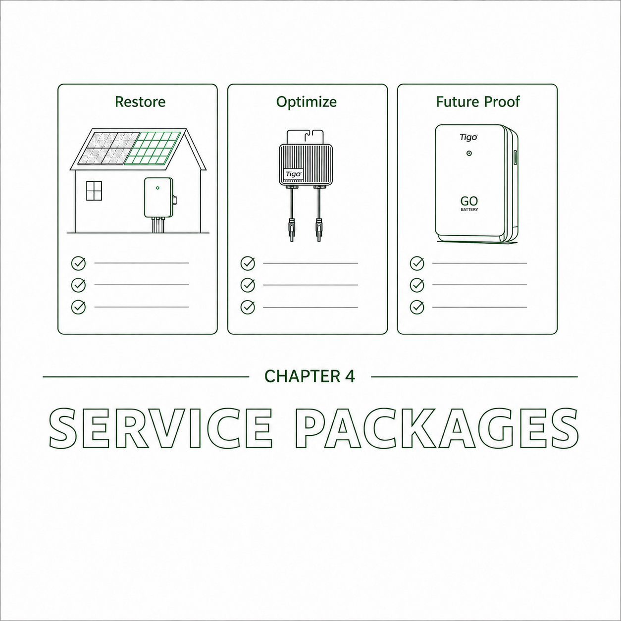 Repowering Playbook | 4) How to Package and Sell Solar Repowering Services