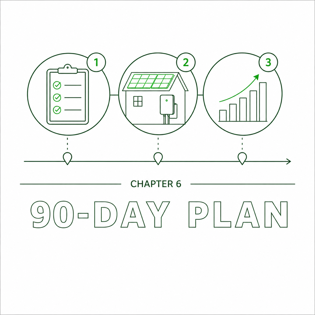 Repowering Playbook | 6) Launching Your Repowering Business in 90 Days
