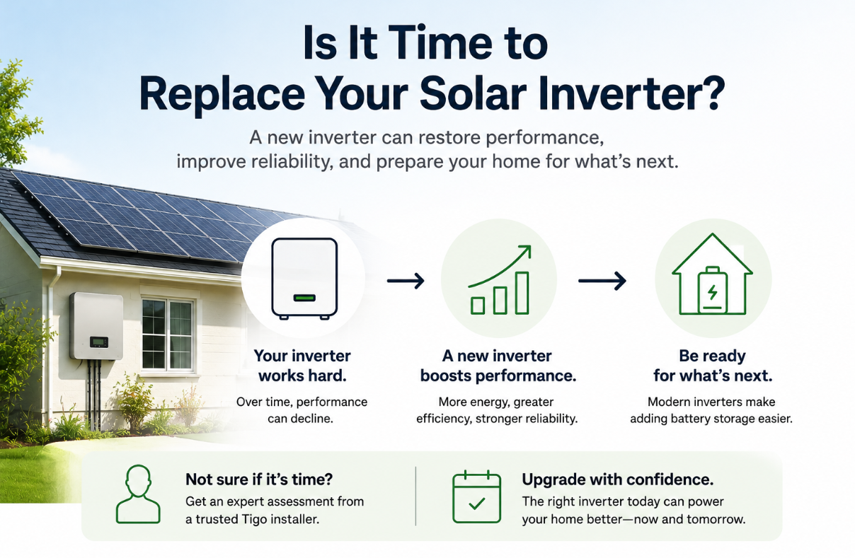 Substituição do inversor solar: o que os proprietários devem saber