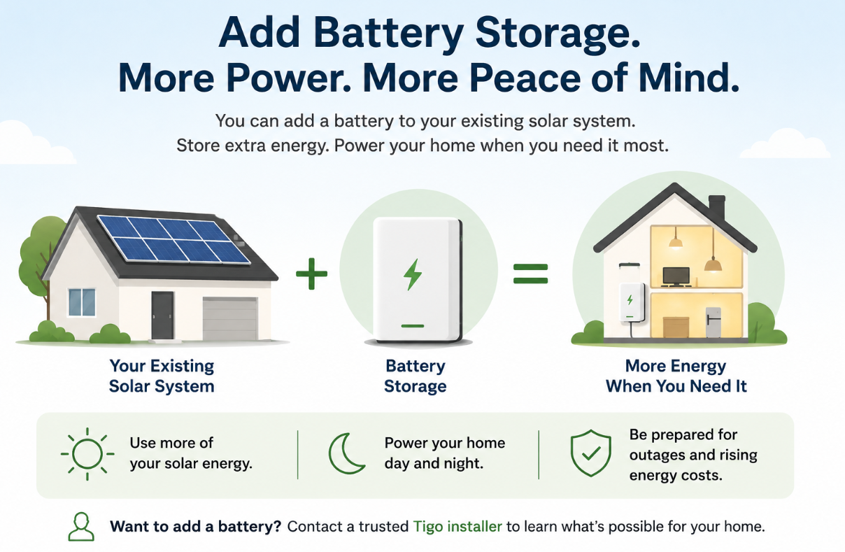 É possível adicionar uma bateria a um sistema solar já instalado?
