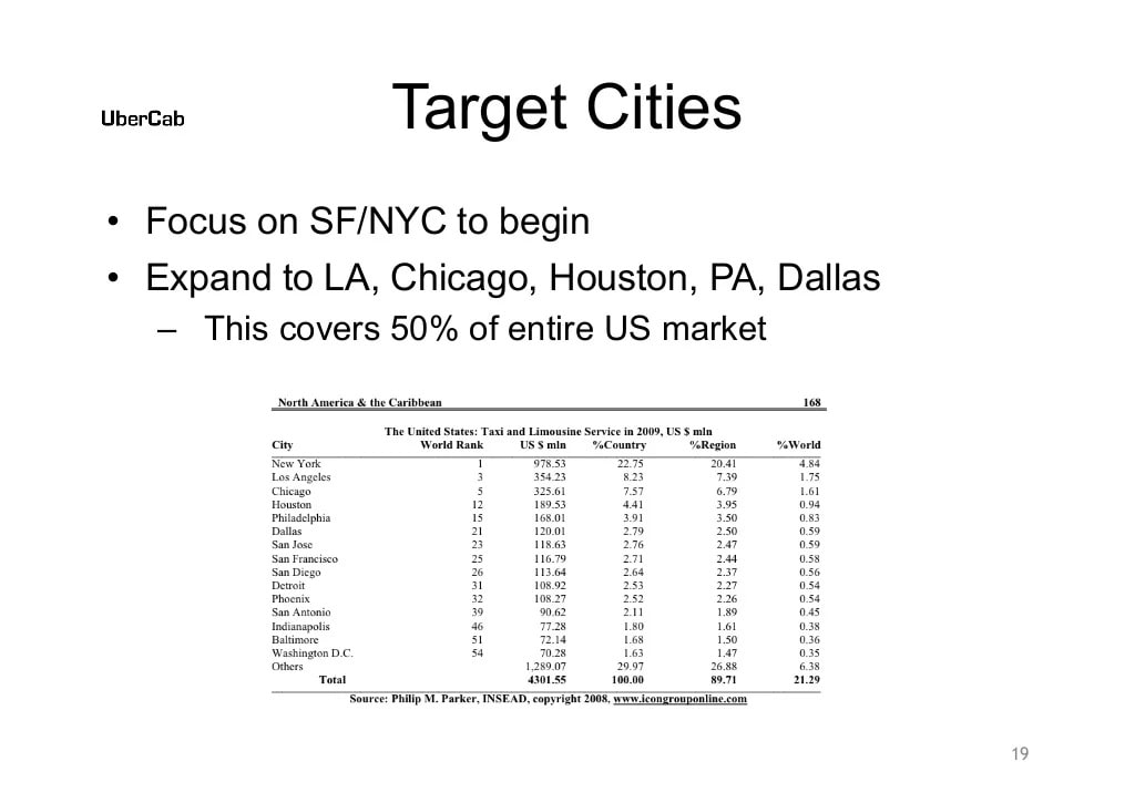 Uber Slide 19: Target Cities