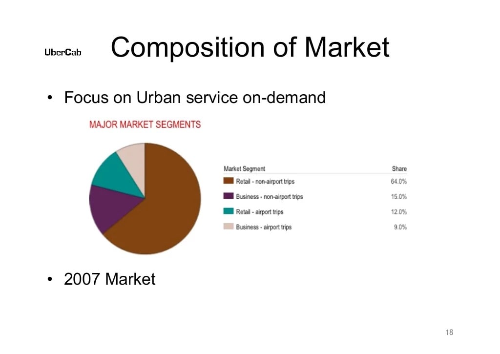 Uber Slide 18: Market Info Continued