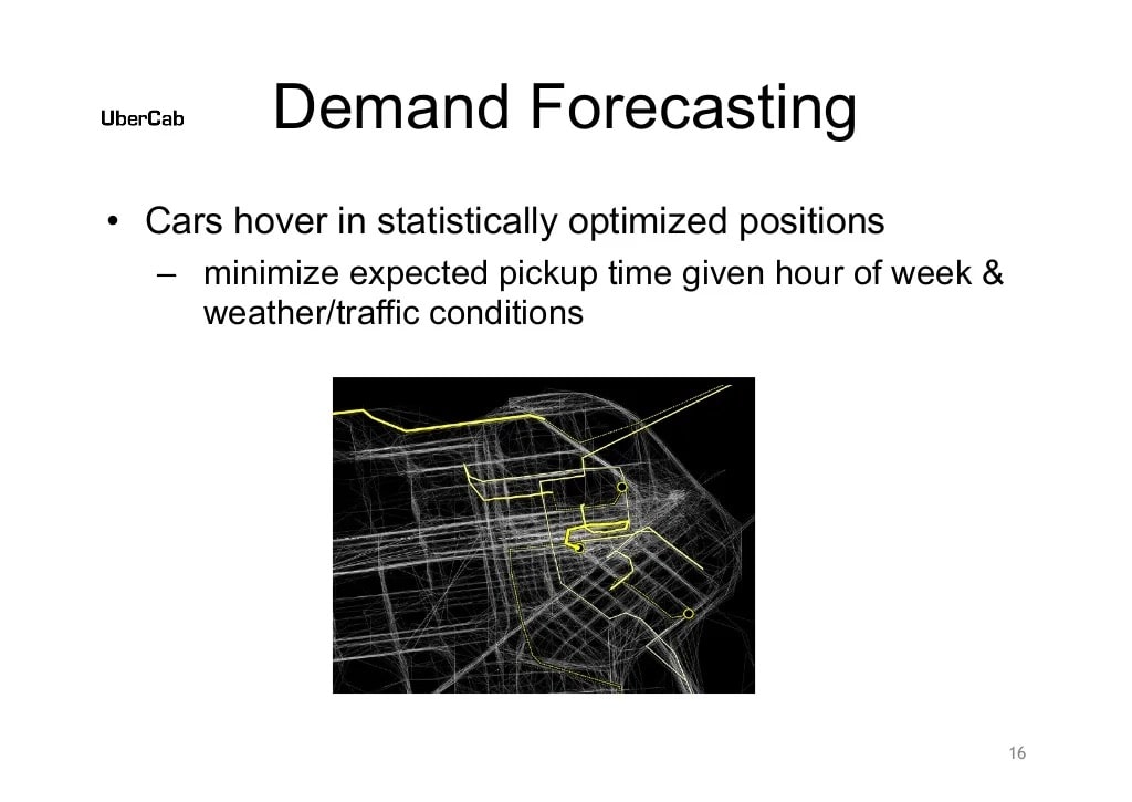 Uber Slide 16: Demand Forecasting