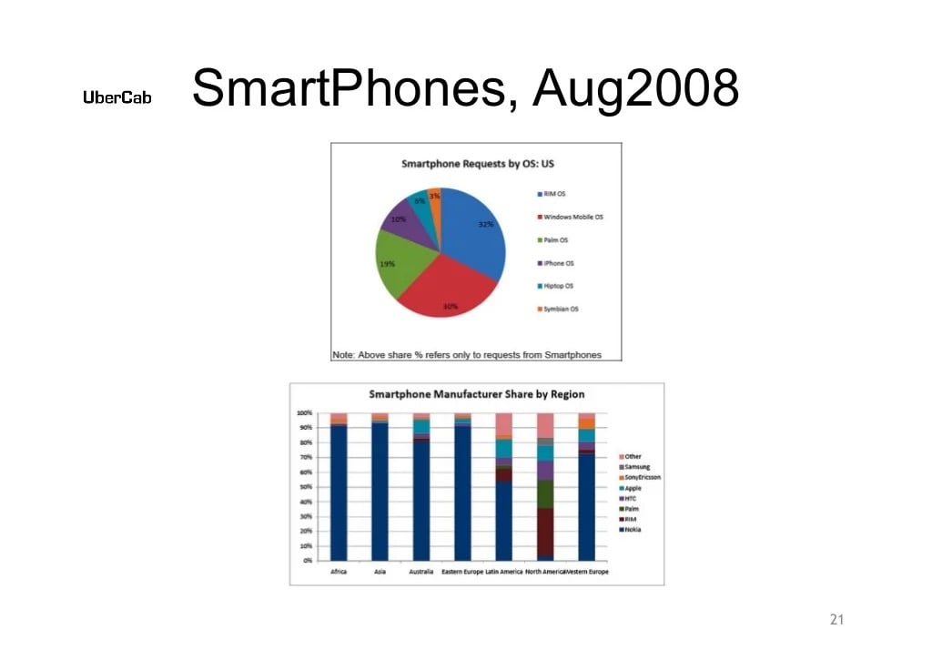 Uber Slide 21: Smartphone Info