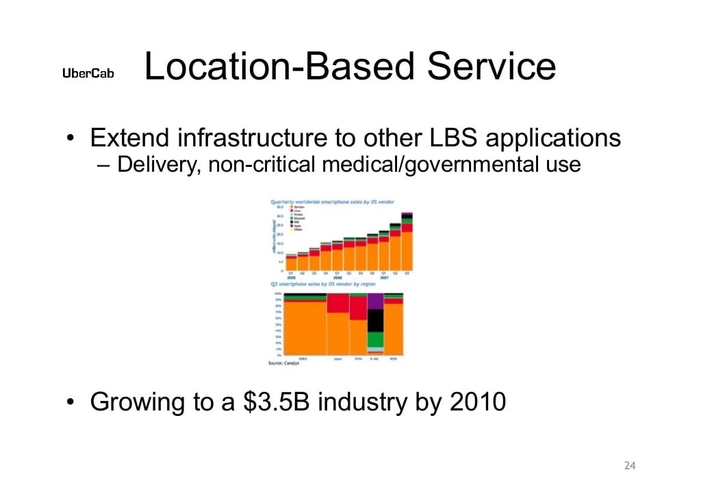 Uber Slide 24: Location-Based Service