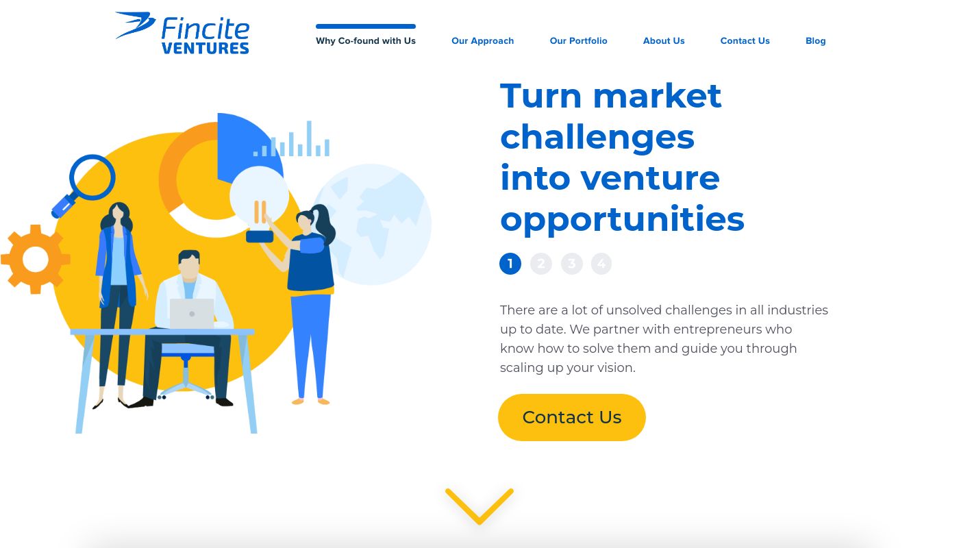 Fincite Ventures