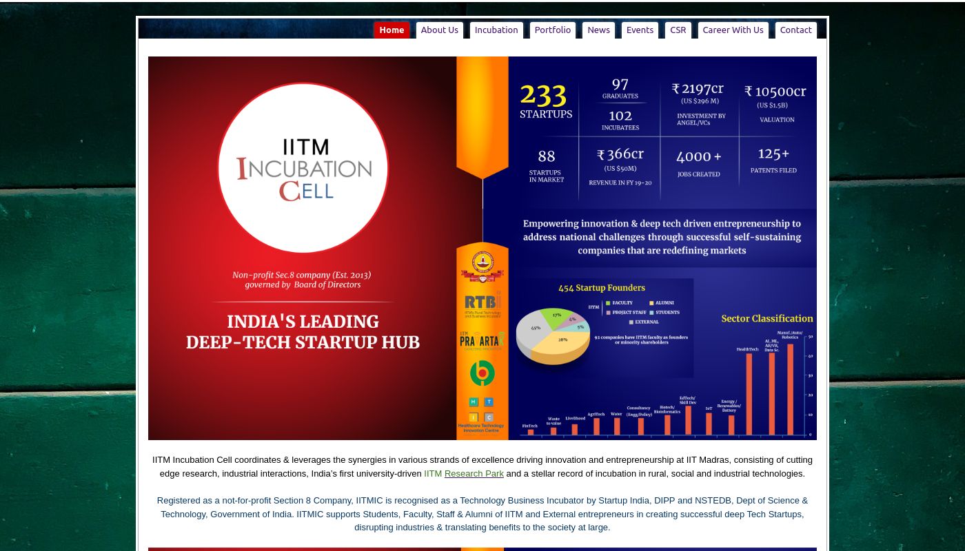 IITM Incubation Cell