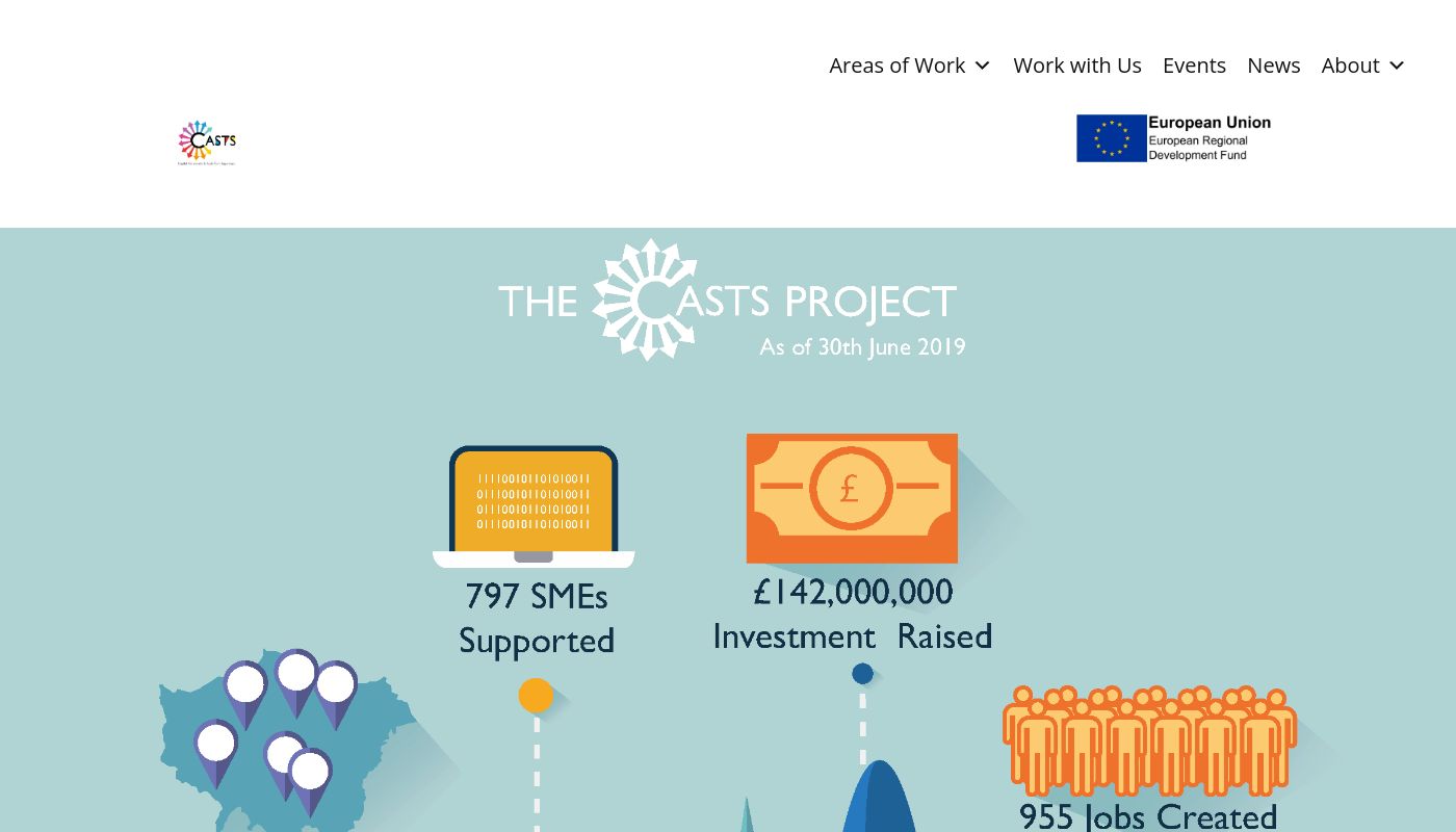 Capital Accelerate & Scale Tech Superstars