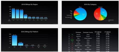 Do App Store Rules Matter?
