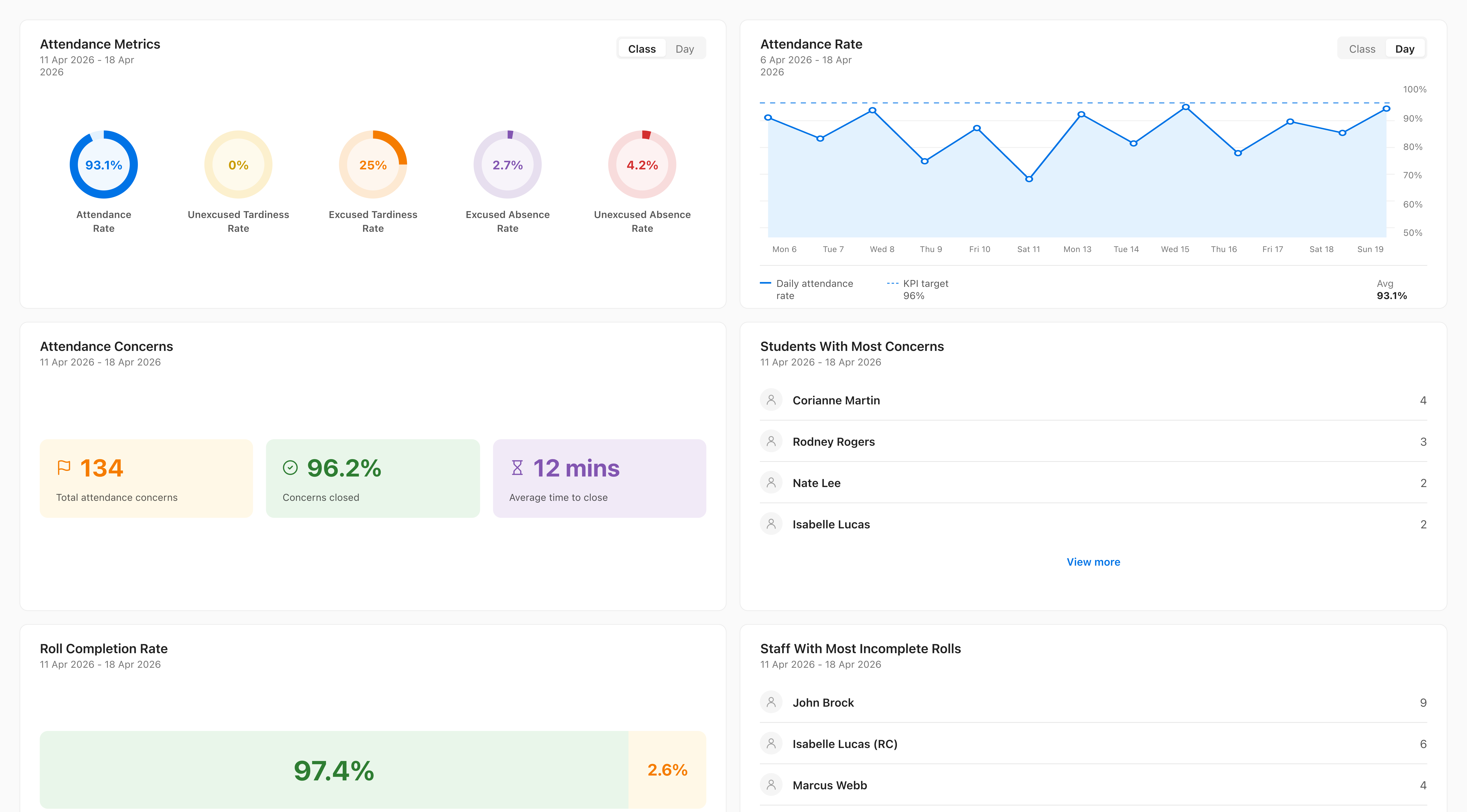 Attendance Insights in Orah