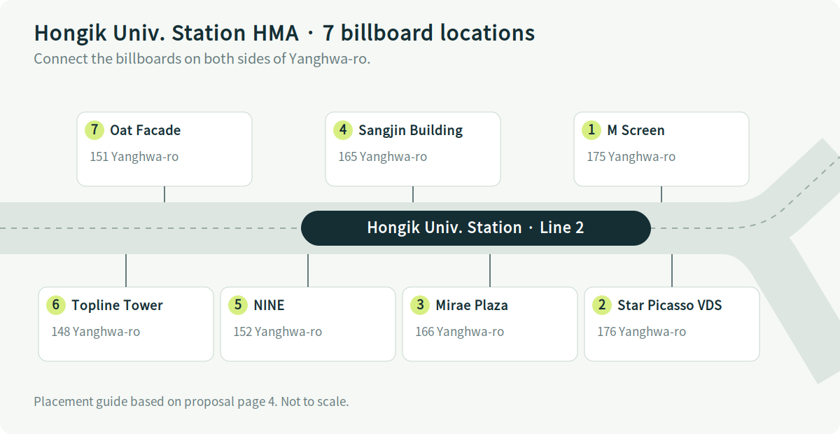Placement map of the seven HMA billboards