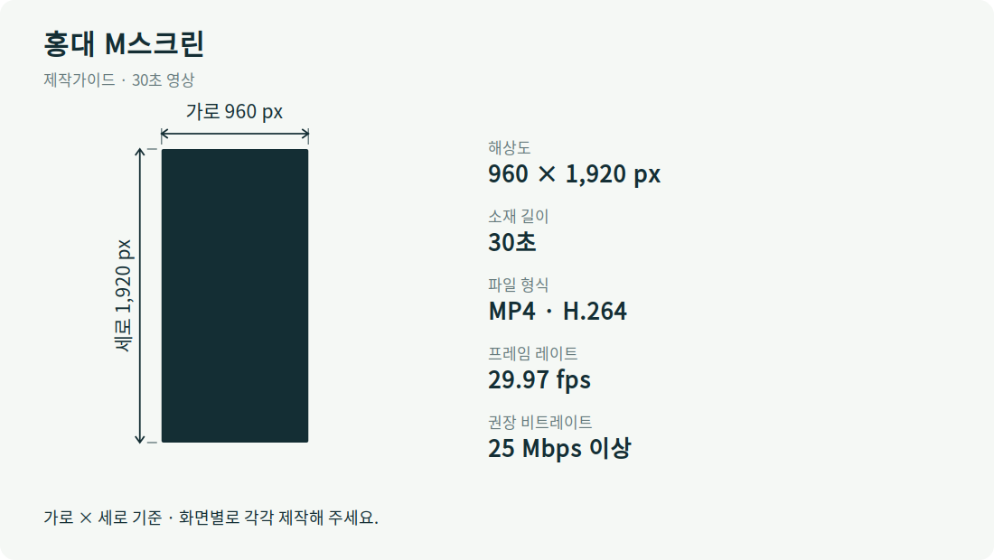 홍대 M스크린 · 960 × 1,920 px · 29.97 fps · 25 Mbps