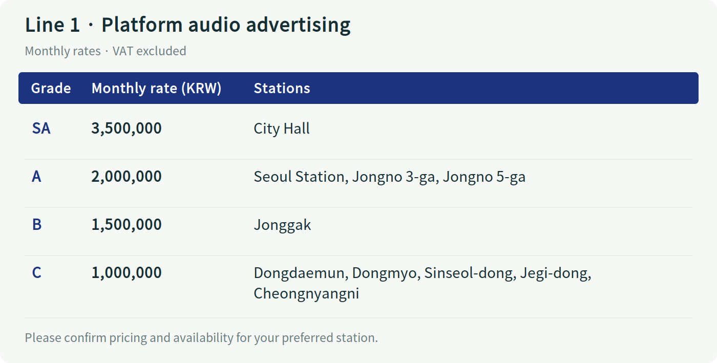 Line 1 · station grades, monthly rates and applicable stations