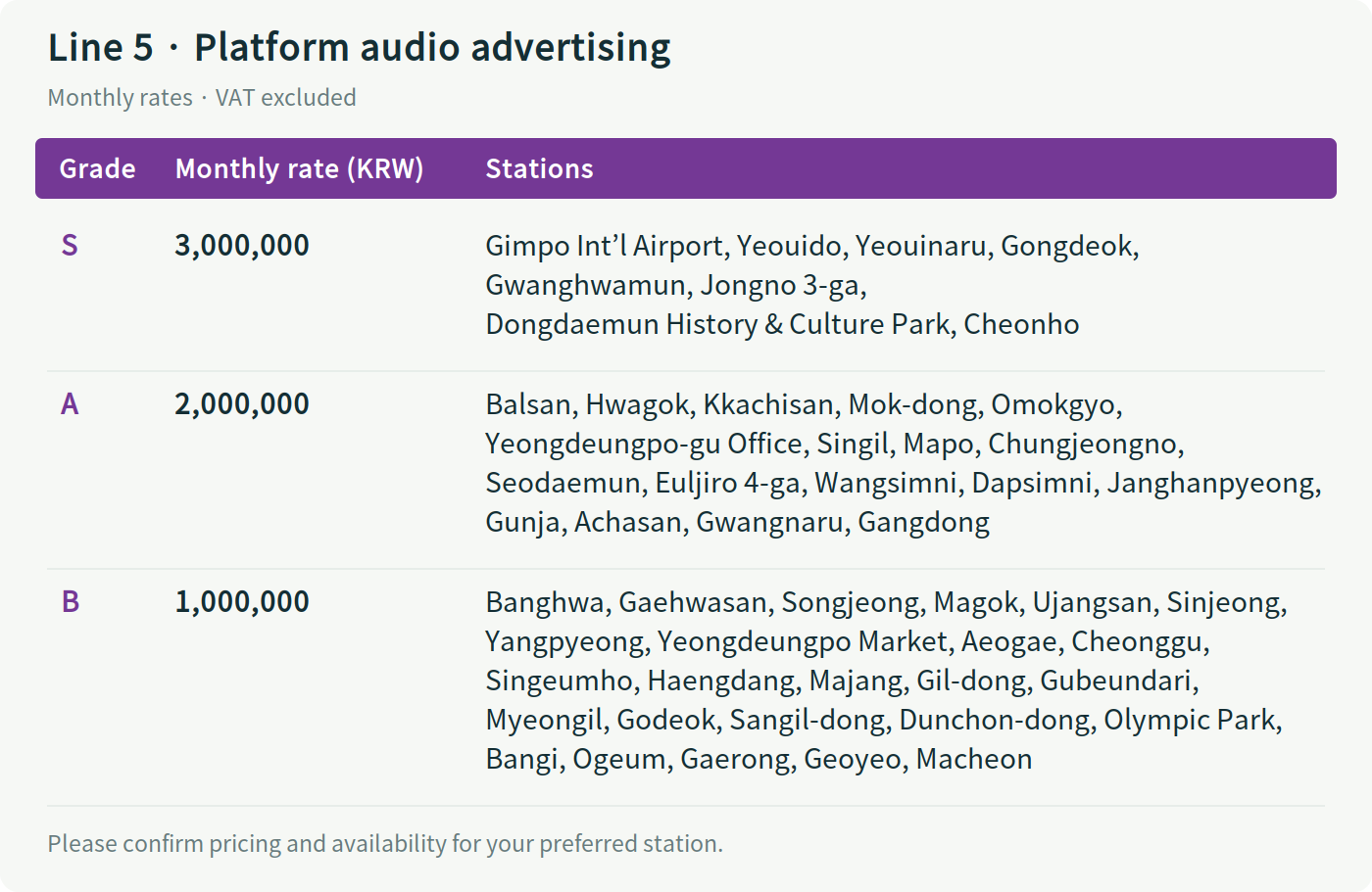 Line 5 · station grades, monthly rates and applicable stations