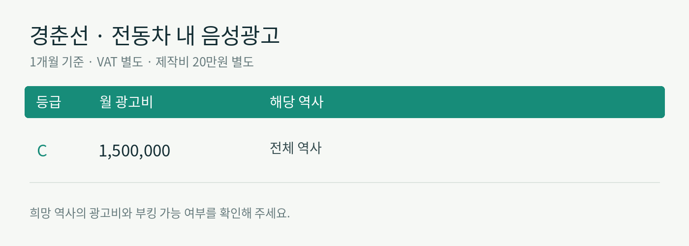 경춘선 · 역사 등급별 월 광고비 및 운영사별 광고비