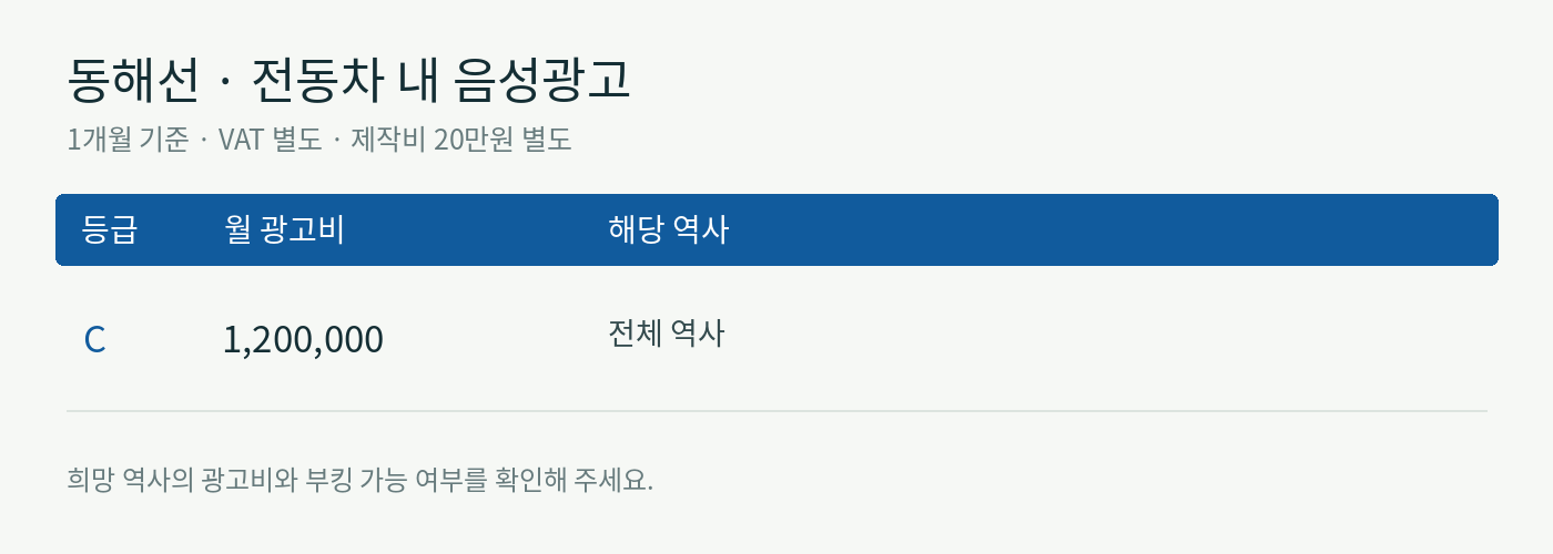 동해선 · 역사 등급별 월 광고비 및 운영사별 광고비