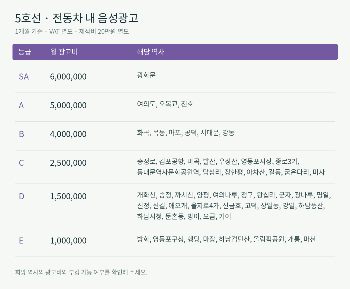 5호선 · 역사 등급별 월 광고비 및 운영사별 광고비