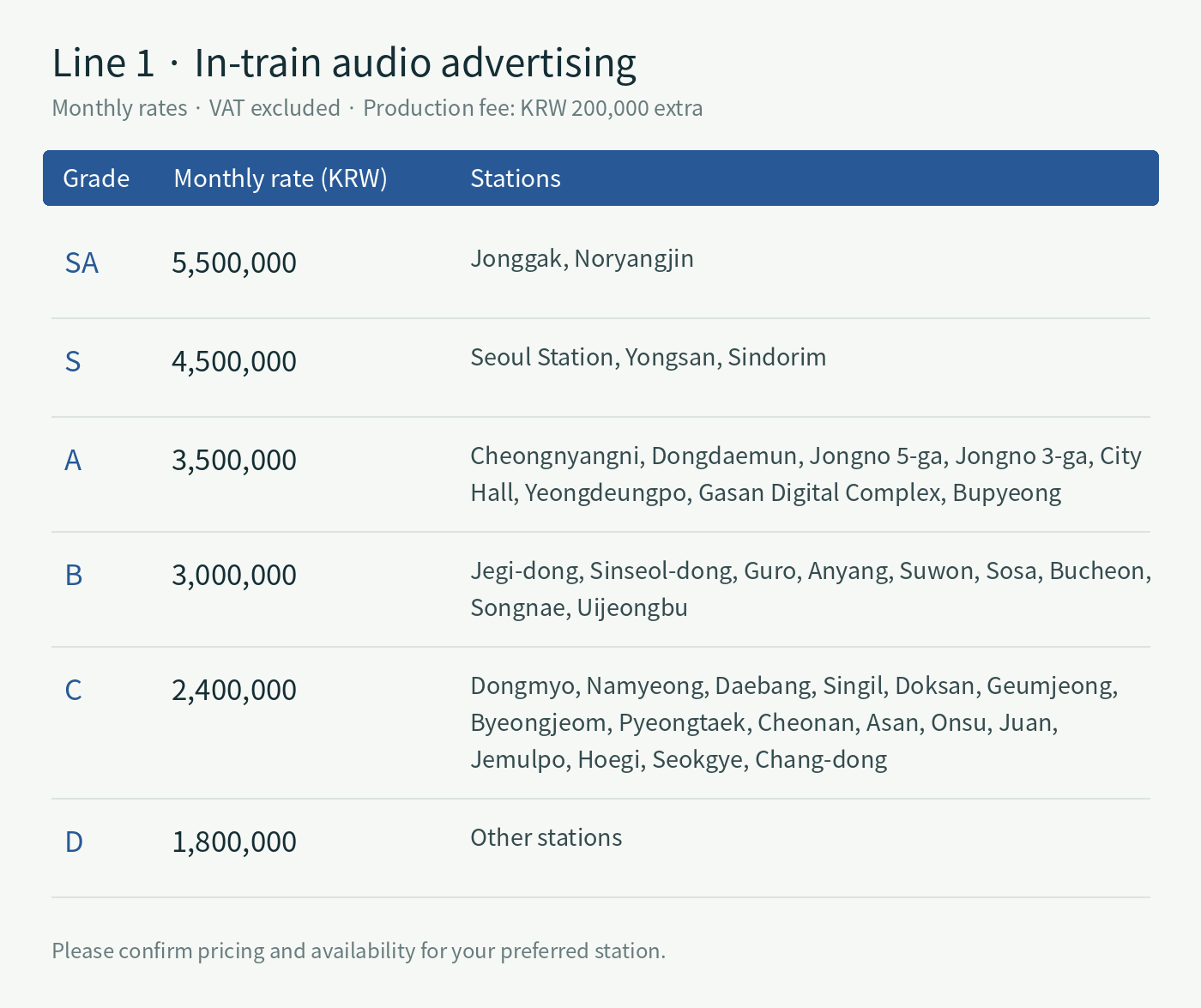 Line 1 · station grades, monthly advertising rates and operator rates where applicable