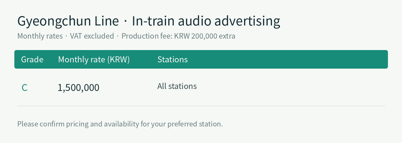 Gyeongchun Line · station grades, monthly advertising rates and operator rates where applicable