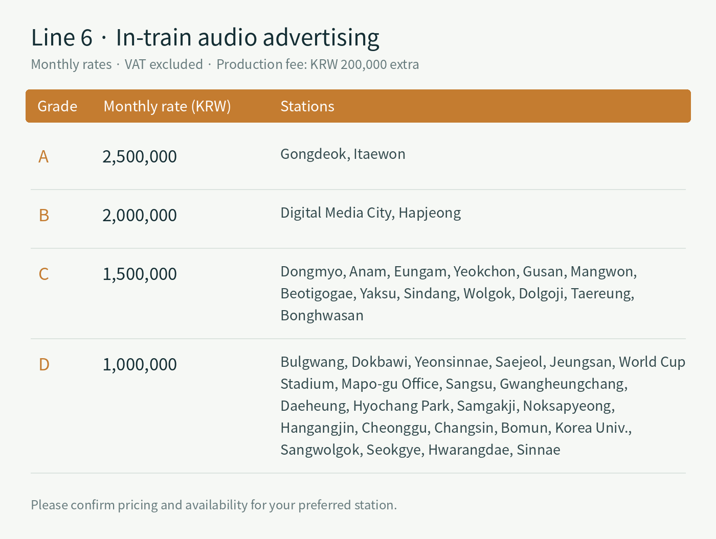 Line 6 · station grades, monthly advertising rates and operator rates where applicable