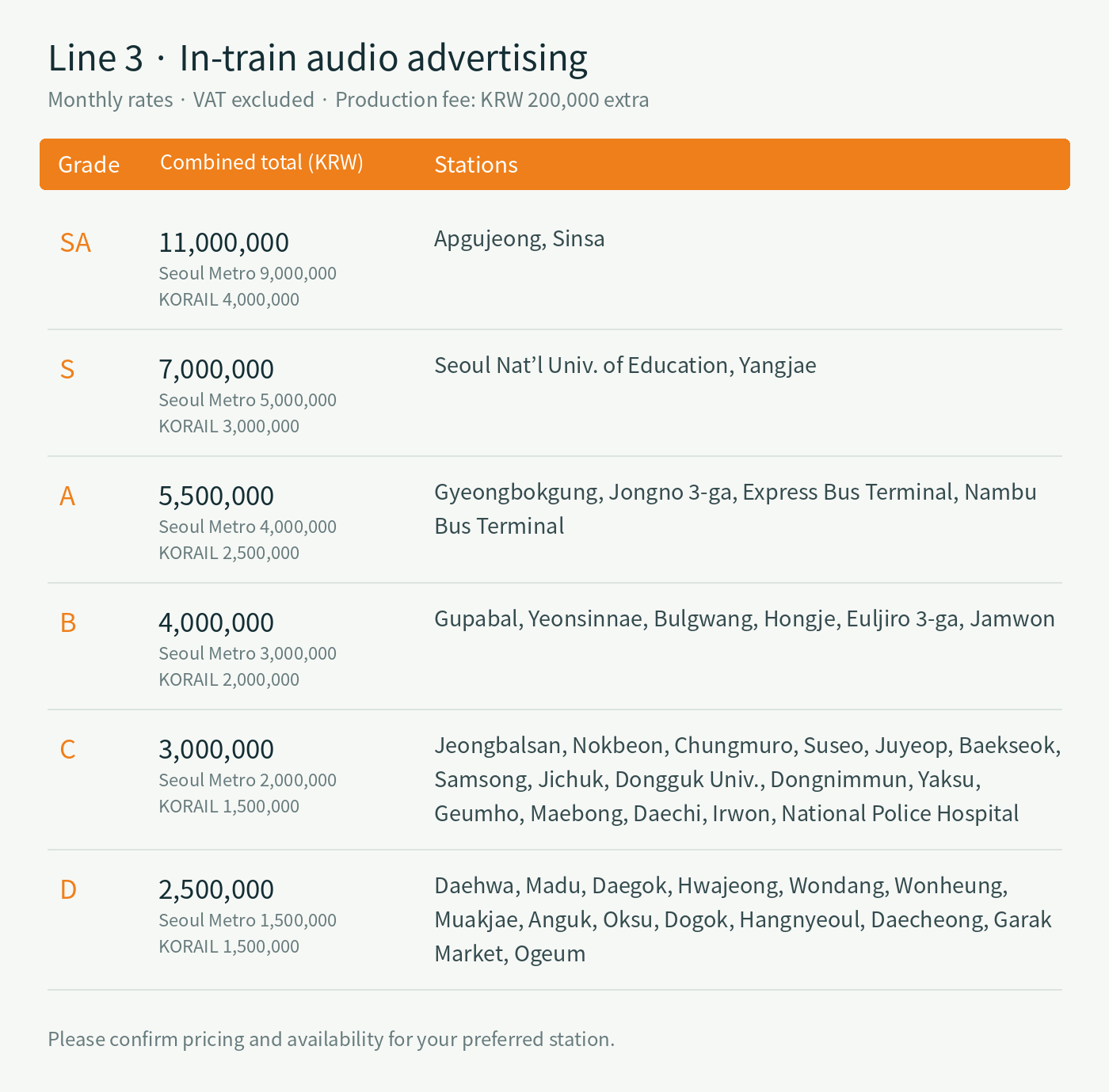 Line 3 · station grades, monthly advertising rates and operator rates where applicable