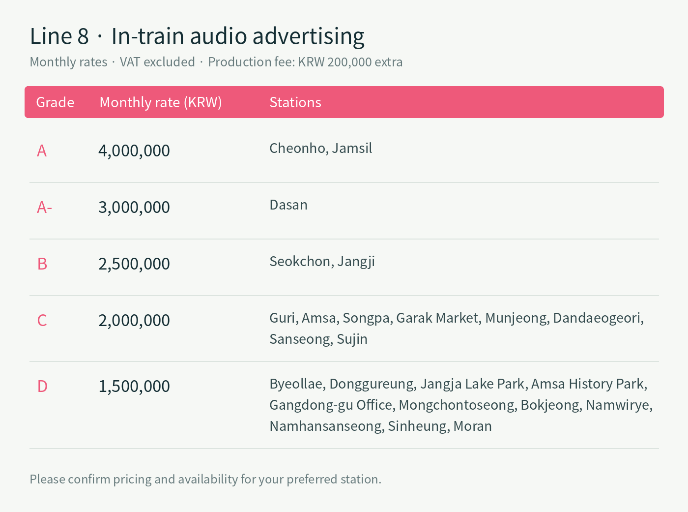 Line 8 · station grades, monthly advertising rates and operator rates where applicable