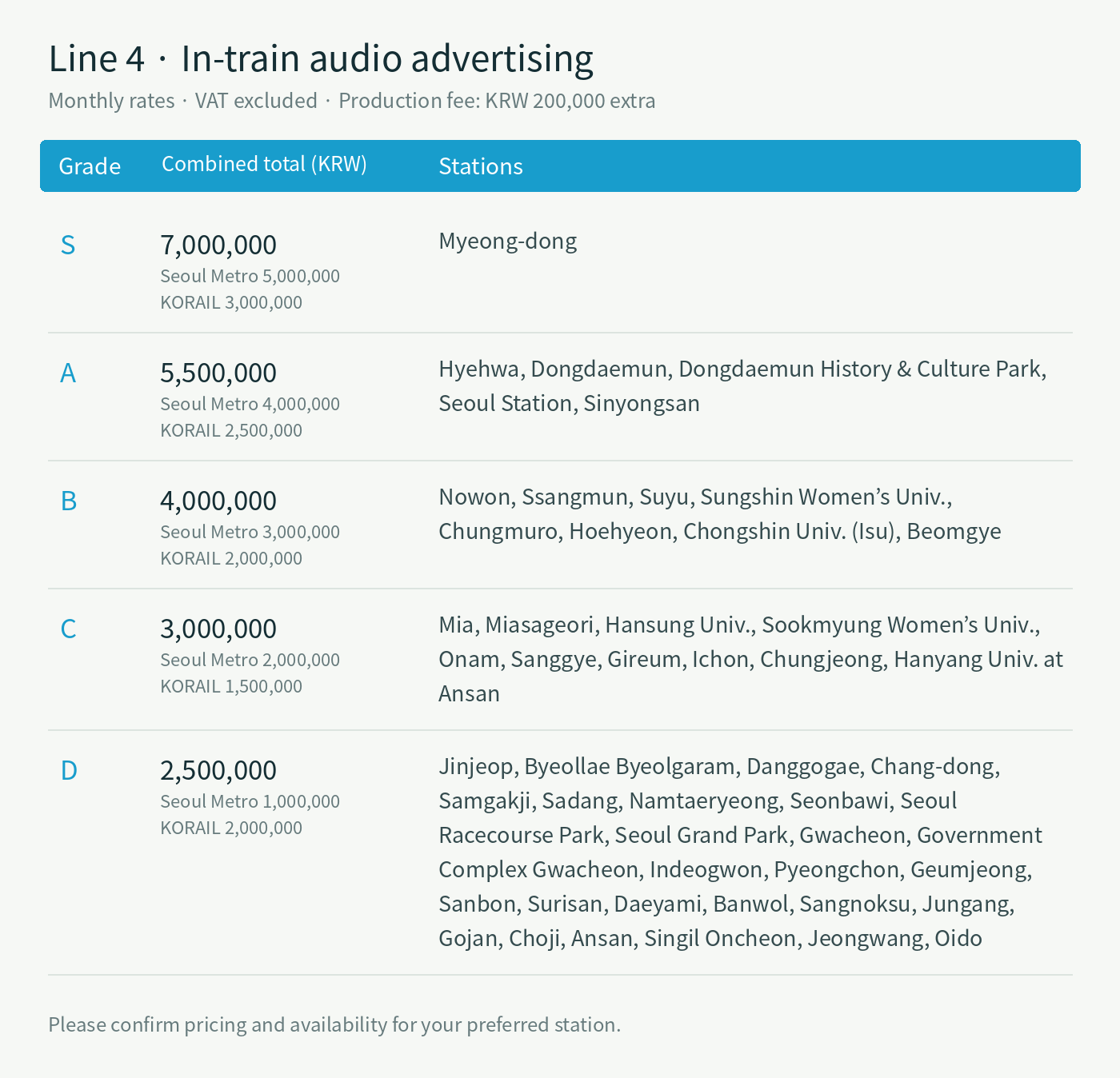 Line 4 · station grades, monthly advertising rates and operator rates where applicable